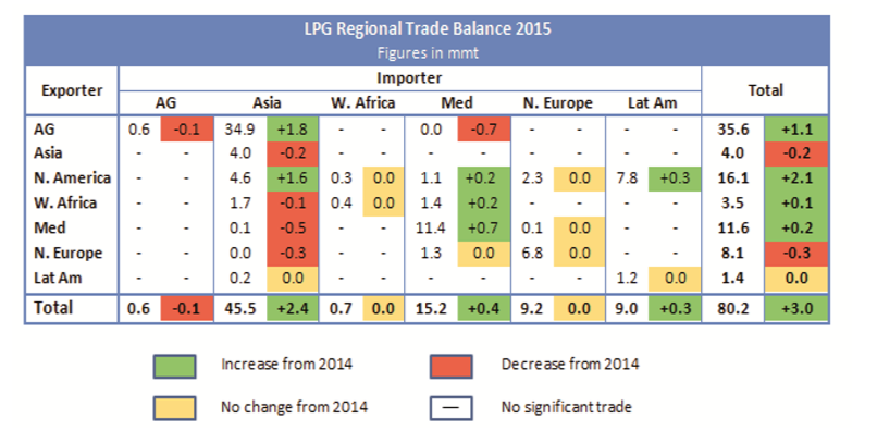 LPG_world_trade_2015.PNG