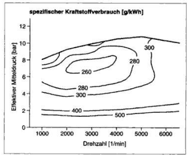 mpi-verbrauchskennfeld.png